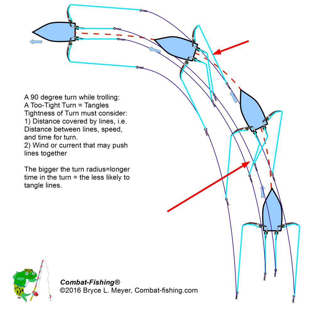 How To Rig Outriggers Diagram General Wiring Diagram